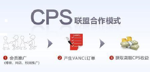 cps广告是什么意思？还能赚钱吗，前景如何？