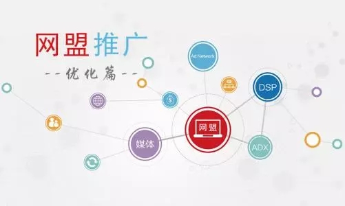 app推广怎么通过网盟推广来引流获客？